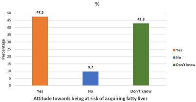 Non-alcoholic fatty liver disease related knowledge among a sample of Egyptians: an exploratory cross-sectional study